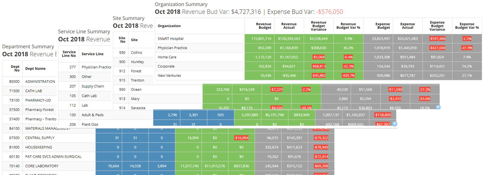 ExecSummary