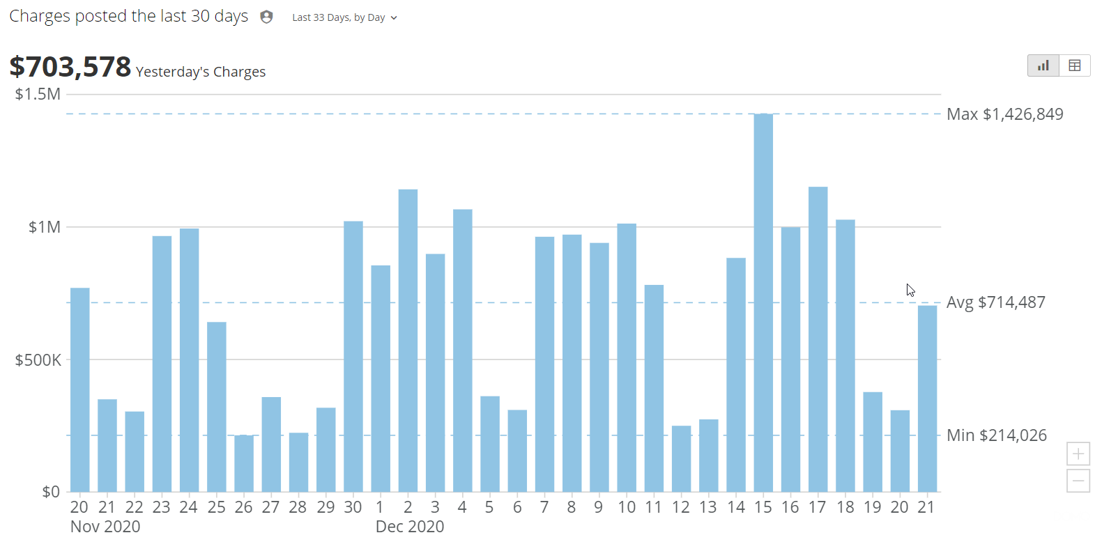 Rev Trend