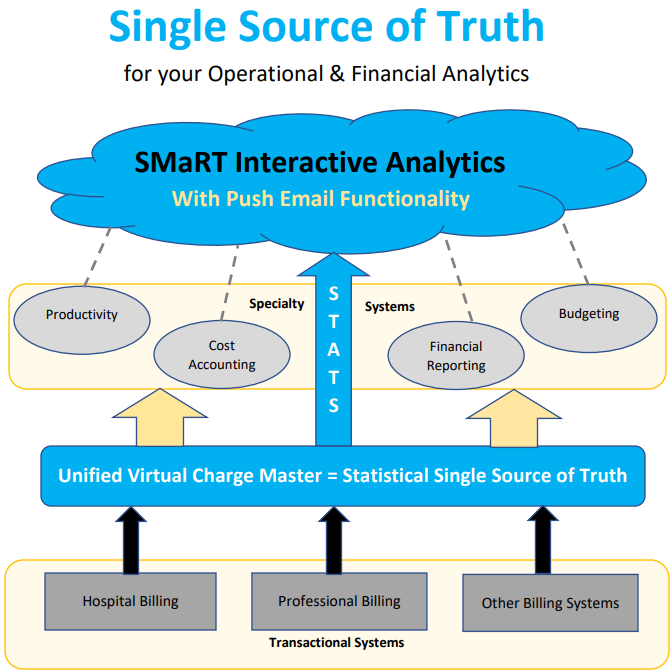 SSoT Graphic