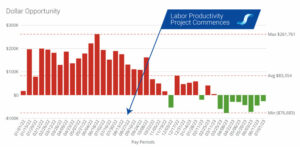 hospital-labor-productivity-project-chart