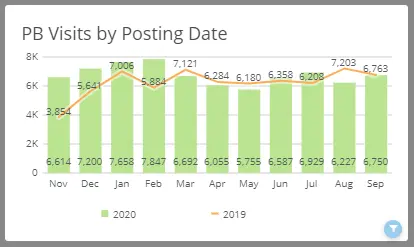 Clinic Posting Date Analytics