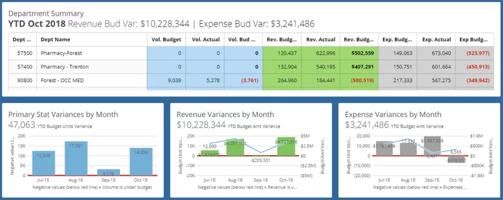 Healthcare Department Summary Analytics