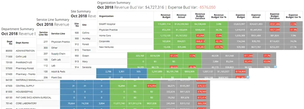 Healthcare Executive Summary Analytics