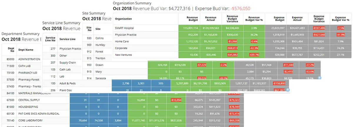 Healthcare Executive Summary Analytics