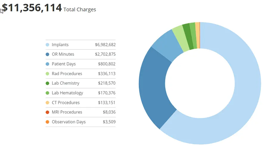 Physician Variation - Hospital Analytics