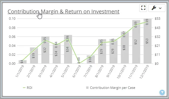 Healthcare Profitability Analytics