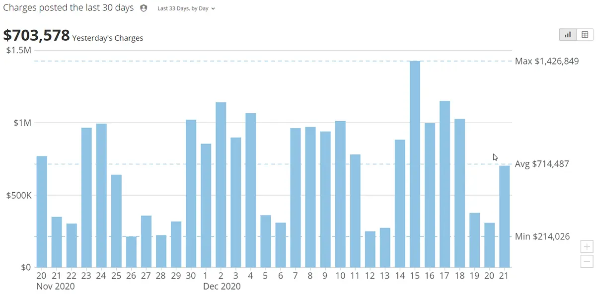 Hospital Revenue Trends Analytics Reports